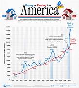 How Inflation Is Changing Car Buying in America