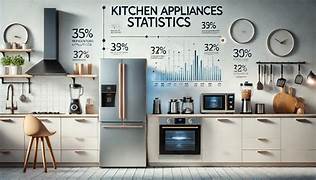Top 5 electric appliances in Wyoming