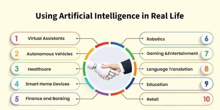 How AI Can Help You In Your Daily Life